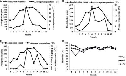 Effect of Different Regions and Ensiling Periods on Fermentation Quality and the Bacterial Community of Whole-Plant Maize Silage